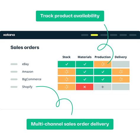 Inventory Software Singapore: A Comprehensive Guide