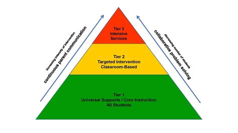 Inventory Specialist: A 3-Tier Role with 4-Figure Pay Potential