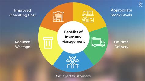 Inventory management