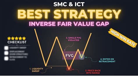 Inverse FVG: Unlocking Hidden Opportunities in the Markets