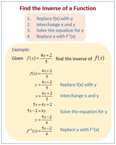 Inverse Function Problems And Solutions PDF