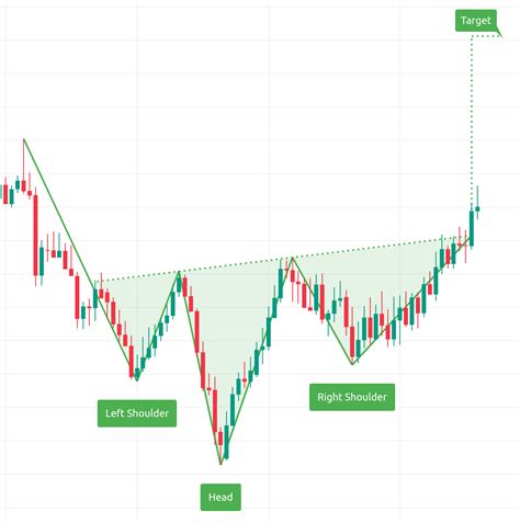 Inverse Head and Shoulders: Uncovering the Bullish Reversal Pattern