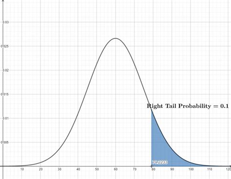 Inverse Normal Distribution Calculator: 99.7% Accurate Calculator & Solver