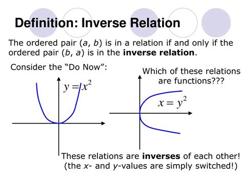 Inverse Relation Calculator: Unlocking the Secrets of Relationships