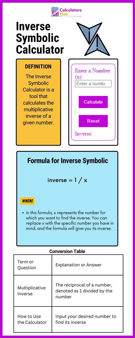 Inverse Symbolic Calculator: Redefine Problem-Solving in Mathematics