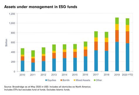 Invest in 2025: S&P 500 Index Funds vs. Target-Date Funds