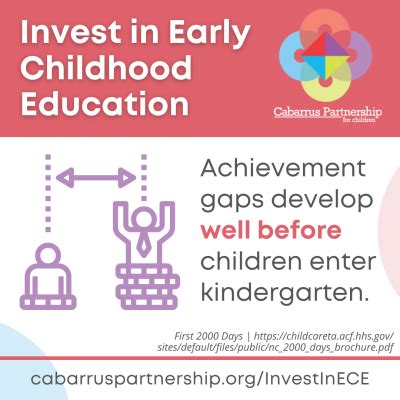 Invest in early childhood education: