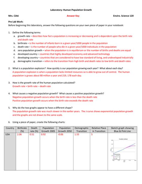 Investigation 19 World Population Growth Answer Key PDF