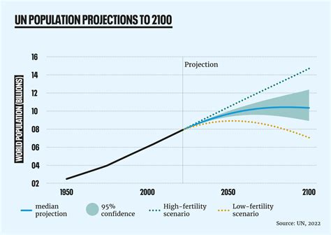 Investigation 21 Global Population Trends Answers Reader