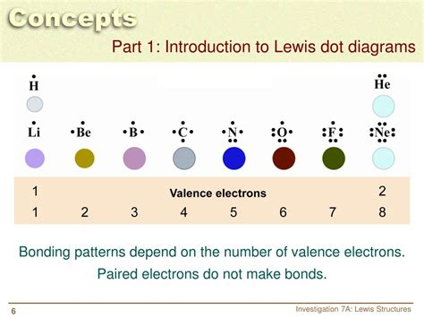 Investigation 7a Lewis Structures Answer Key Epub