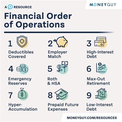 Investing Order of Operations: A Simple 5-Step Guide to Maximize Your Wealth