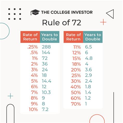 Investing Time: The 72-Hour Rule That Can Transform Your Life