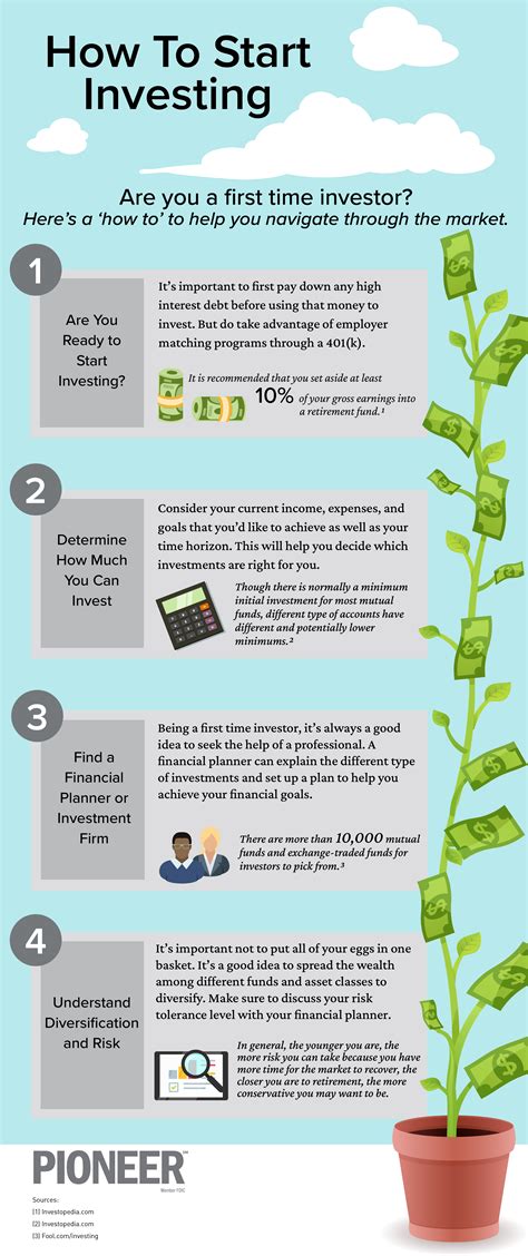 Investing in Pioneer Projects: