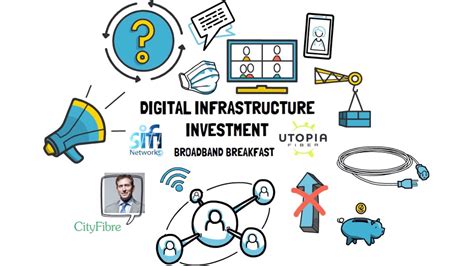 Investing in digital infrastructure: