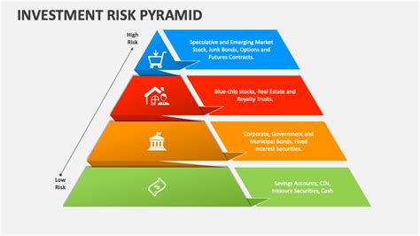 Investing in schemes that promise high returns with little to no risk.