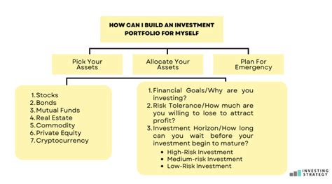 Investing too much in one asset class.