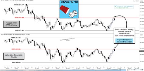 Investing.com Russell 2000 Futures: Key Levels and Trading Opportunities