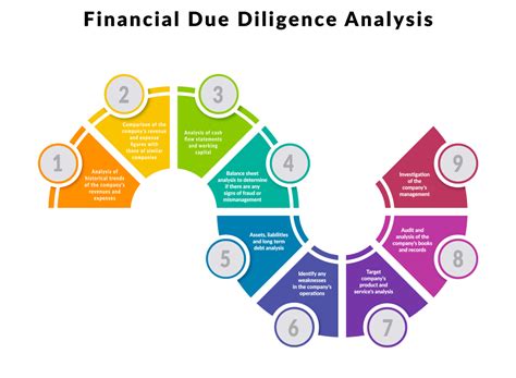 Investment Analysis and Due Diligence: