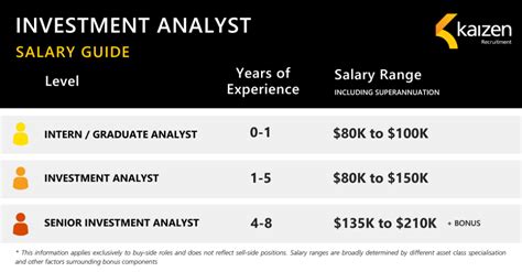 Investment Analyst Salary: A Comprehensive Breakdown