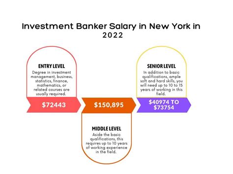 Investment Banker Salary NYC: A Comprehensive Guide to Earning Potential