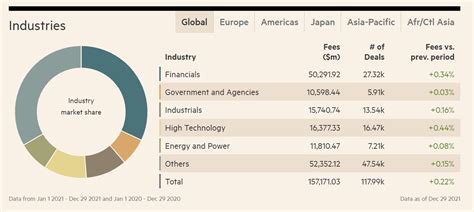 Investment Banking Analyst at JPMorgan: Unveiling the $150K Salary Potential