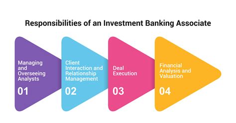 Investment Banking Associate Jobs: A Comprehensive Guide to One of Finance's Most Coveted Roles