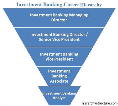 Investment Banking Vice President Jobs: A Comprehensive Guide