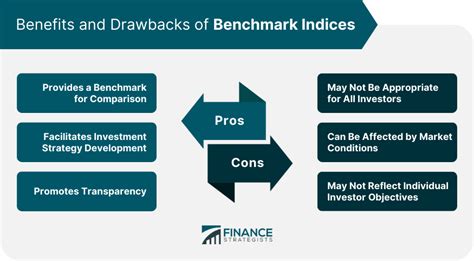 Investment Benchmark: