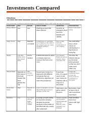 Investment Compared Student Activity Sheet Answer Key Reader