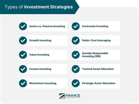 Investment Objectives and Strategy