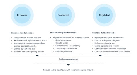 Investment Offerings