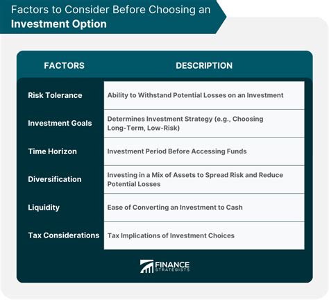 Investment Options to Consider