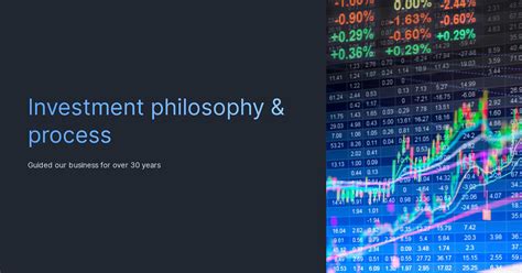 Investment Philosophy and Process