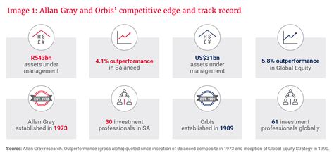 Investment Philosophy and Track Record