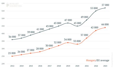 Investment Policy in Hungary - An Agenda for Action Reader