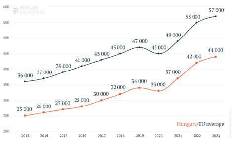 Investment Policy in Hungary - An Agenda for Action Reader