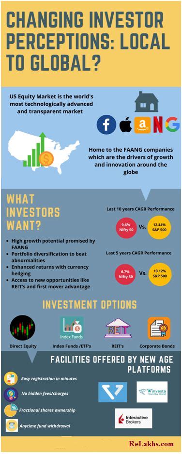 Investment Policy in India - Performance and Perceptions Reader