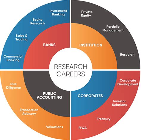 Investment Research Jobs: A Comprehensive Guide to 150+ Career Paths