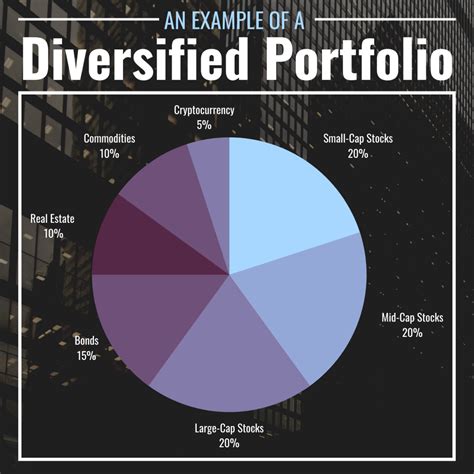 Investment Sectors Pie Chart: A Visual Guide to Diversification