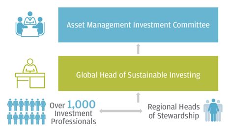 Investment Stewardship: