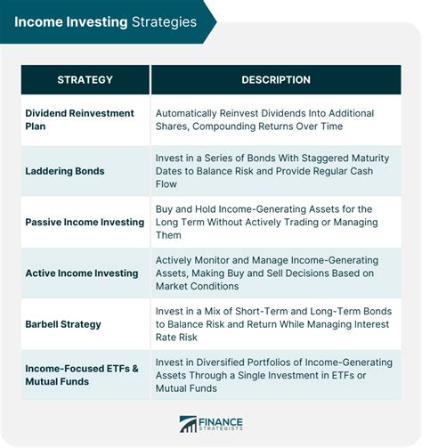 Investment Strategy: Global Income-Generating Assets