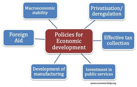 Investment Strategy and State and Local Economic Policy Doc