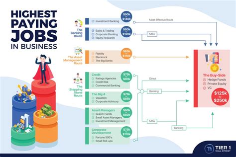 Investments Job: A Comprehensive Guide to Your Dream Career in Finance