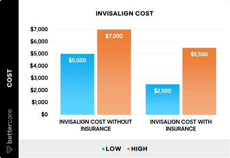 Invisalign Cost Without Insurance: A Comprehensive Guide