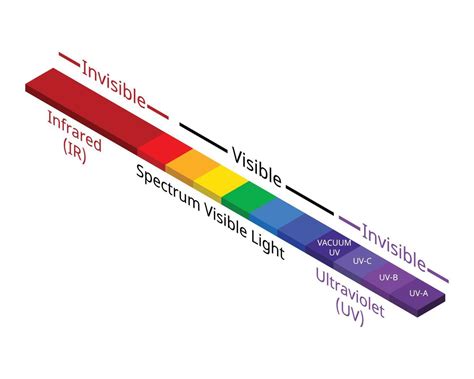 Invisible Light