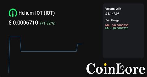 IoT Coin Price: A Detailed Analysis