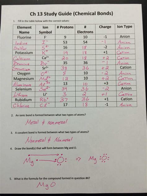 Ionic Bonding Answer Key PDF