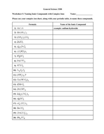 Ionic Compounds Containing Polyatomic Ions Worksheet Answers PDF