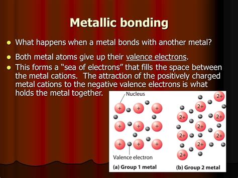 Ionic Metallic Bonding Answers PDF