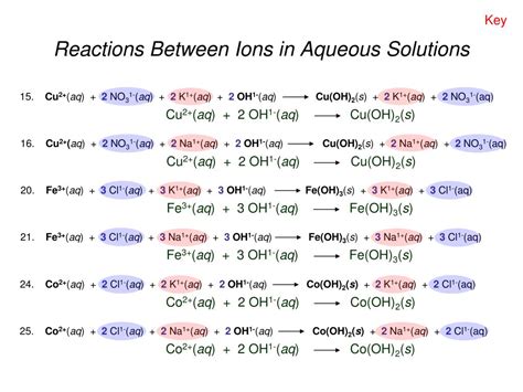 Ions In Aqueous Solutions Doc